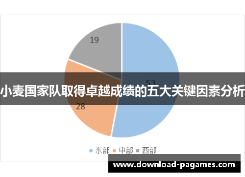 小麦国家队取得卓越成绩的五大关键因素分析