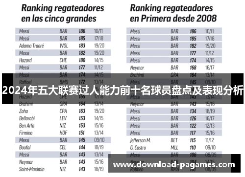 2024年五大联赛过人能力前十名球员盘点及表现分析