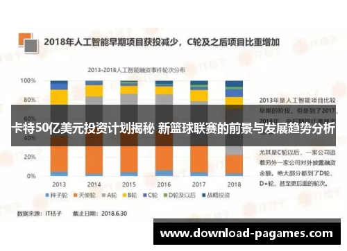 卡特50亿美元投资计划揭秘 新篮球联赛的前景与发展趋势分析