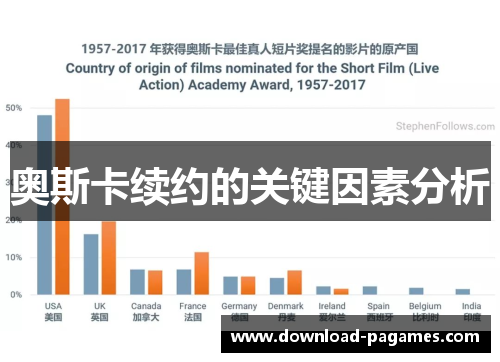 奥斯卡续约的关键因素分析