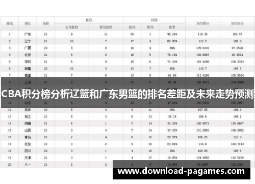 CBA积分榜分析辽篮和广东男篮的排名差距及未来走势预测