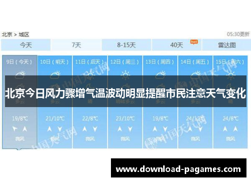 北京今日风力骤增气温波动明显提醒市民注意天气变化