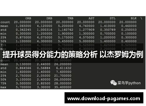 提升球员得分能力的策略分析 以杰罗姆为例