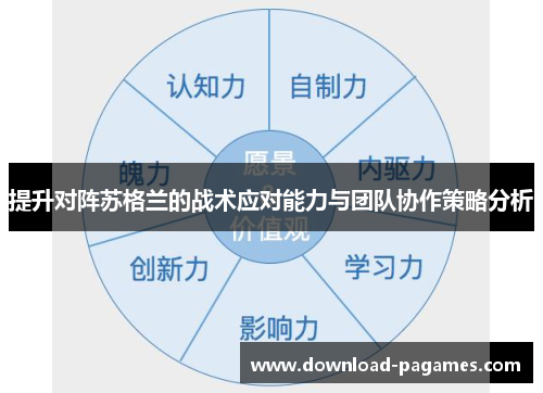 提升对阵苏格兰的战术应对能力与团队协作策略分析