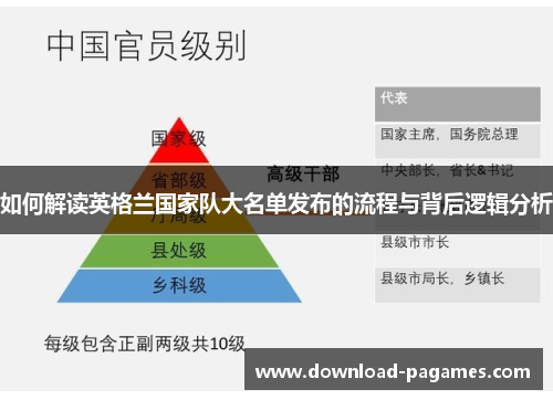 如何解读英格兰国家队大名单发布的流程与背后逻辑分析