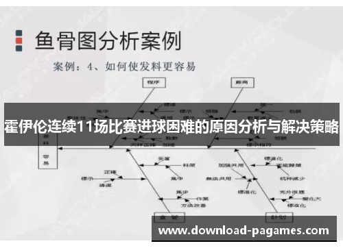 霍伊伦连续11场比赛进球困难的原因分析与解决策略