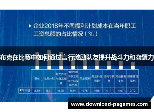 布克在比赛中如何通过言行激励队友提升战斗力和凝聚力