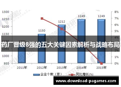 药厂晋级8强的五大关键因素解析与战略布局