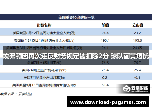 埃弗顿因再次违反财务规定被扣除2分 球队前景堪忧